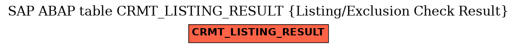 E-R Diagram for table CRMT_LISTING_RESULT (Listing/Exclusion Check Result)