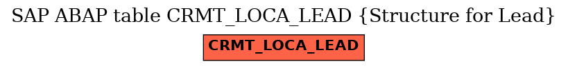 E-R Diagram for table CRMT_LOCA_LEAD (Structure for Lead)