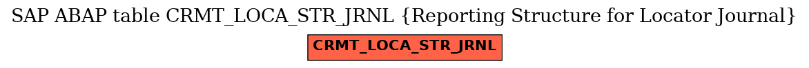 E-R Diagram for table CRMT_LOCA_STR_JRNL (Reporting Structure for Locator Journal)