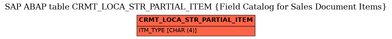 E-R Diagram for table CRMT_LOCA_STR_PARTIAL_ITEM (Field Catalog for Sales Document Items)