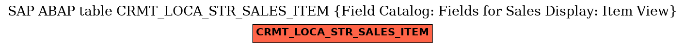 E-R Diagram for table CRMT_LOCA_STR_SALES_ITEM (Field Catalog: Fields for Sales Display: Item View)