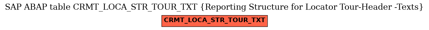 E-R Diagram for table CRMT_LOCA_STR_TOUR_TXT (Reporting Structure for Locator Tour-Header -Texts)