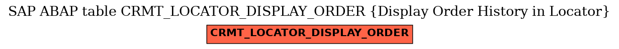 E-R Diagram for table CRMT_LOCATOR_DISPLAY_ORDER (Display Order History in Locator)