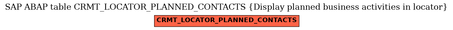E-R Diagram for table CRMT_LOCATOR_PLANNED_CONTACTS (Display planned business activities in locator)