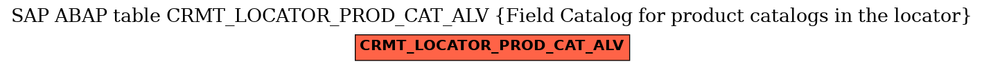 E-R Diagram for table CRMT_LOCATOR_PROD_CAT_ALV (Field Catalog for product catalogs in the locator)