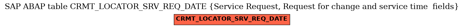 E-R Diagram for table CRMT_LOCATOR_SRV_REQ_DATE (Service Request, Request for change and service time  fields)