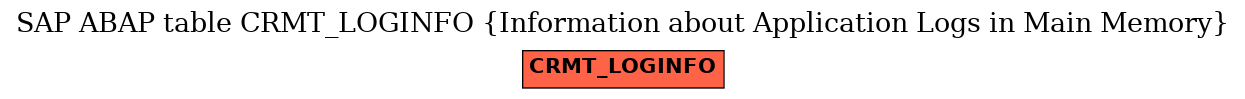 E-R Diagram for table CRMT_LOGINFO (Information about Application Logs in Main Memory)