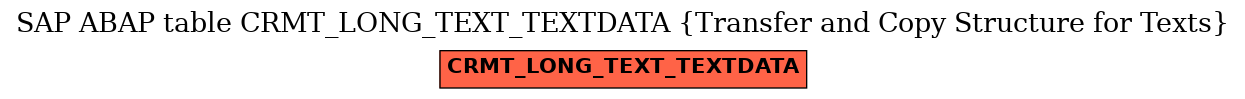 E-R Diagram for table CRMT_LONG_TEXT_TEXTDATA (Transfer and Copy Structure for Texts)