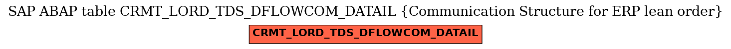 E-R Diagram for table CRMT_LORD_TDS_DFLOWCOM_DATAIL (Communication Structure for ERP lean order)