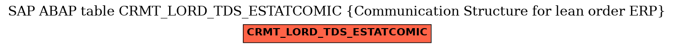 E-R Diagram for table CRMT_LORD_TDS_ESTATCOMIC (Communication Structure for lean order ERP)