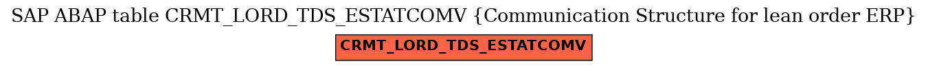 E-R Diagram for table CRMT_LORD_TDS_ESTATCOMV (Communication Structure for lean order ERP)