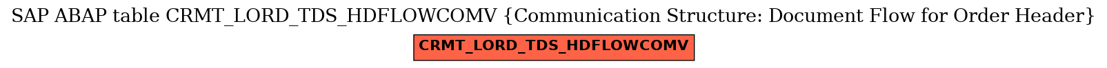 E-R Diagram for table CRMT_LORD_TDS_HDFLOWCOMV (Communication Structure: Document Flow for Order Header)