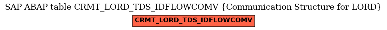 E-R Diagram for table CRMT_LORD_TDS_IDFLOWCOMV (Communication Structure for LORD)