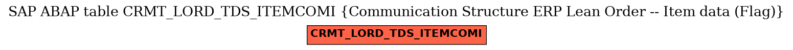 E-R Diagram for table CRMT_LORD_TDS_ITEMCOMI (Communication Structure ERP Lean Order -- Item data (Flag))