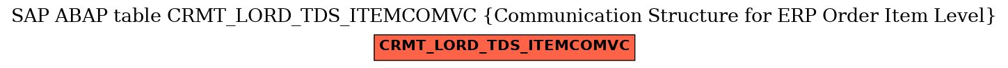 E-R Diagram for table CRMT_LORD_TDS_ITEMCOMVC (Communication Structure for ERP Order Item Level)