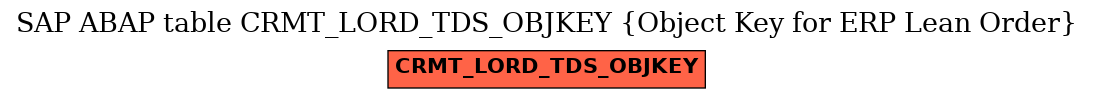 E-R Diagram for table CRMT_LORD_TDS_OBJKEY (Object Key for ERP Lean Order)