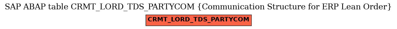 E-R Diagram for table CRMT_LORD_TDS_PARTYCOM (Communication Structure for ERP Lean Order)