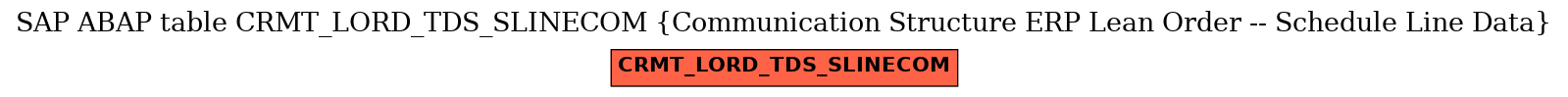 E-R Diagram for table CRMT_LORD_TDS_SLINECOM (Communication Structure ERP Lean Order -- Schedule Line Data)