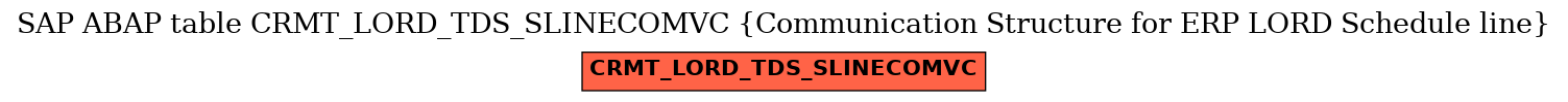 E-R Diagram for table CRMT_LORD_TDS_SLINECOMVC (Communication Structure for ERP LORD Schedule line)