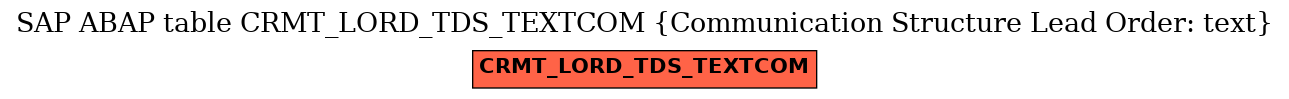 E-R Diagram for table CRMT_LORD_TDS_TEXTCOM (Communication Structure Lead Order: text)