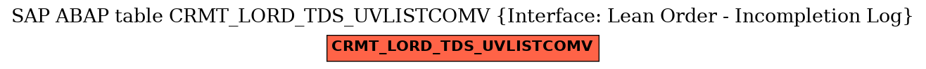 E-R Diagram for table CRMT_LORD_TDS_UVLISTCOMV (Interface: Lean Order - Incompletion Log)