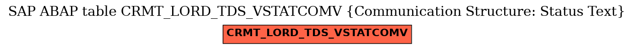 E-R Diagram for table CRMT_LORD_TDS_VSTATCOMV (Communication Structure: Status Text)