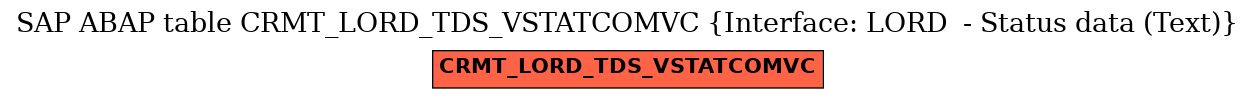 E-R Diagram for table CRMT_LORD_TDS_VSTATCOMVC (Interface: LORD  - Status data (Text))