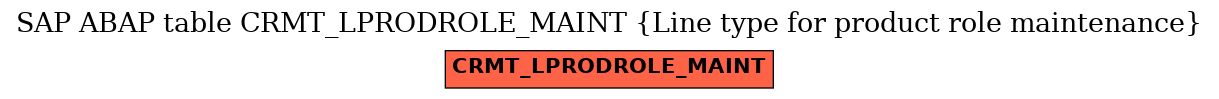 E-R Diagram for table CRMT_LPRODROLE_MAINT (Line type for product role maintenance)