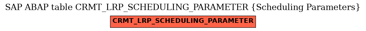 E-R Diagram for table CRMT_LRP_SCHEDULING_PARAMETER (Scheduling Parameters)