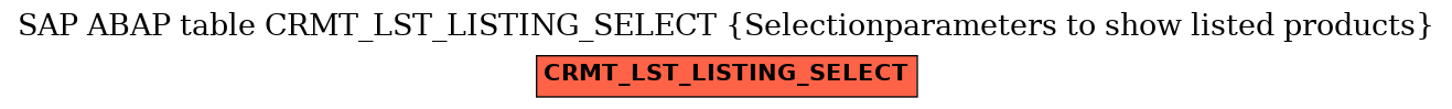 E-R Diagram for table CRMT_LST_LISTING_SELECT (Selectionparameters to show listed products)