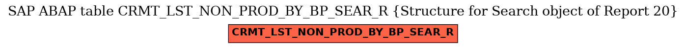 E-R Diagram for table CRMT_LST_NON_PROD_BY_BP_SEAR_R (Structure for Search object of Report 20)