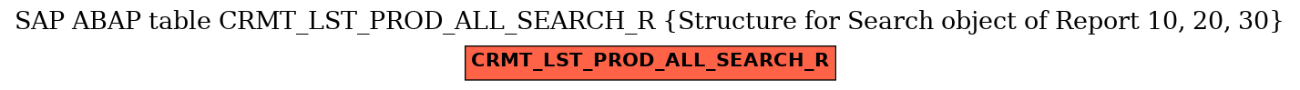 E-R Diagram for table CRMT_LST_PROD_ALL_SEARCH_R (Structure for Search object of Report 10, 20, 30)