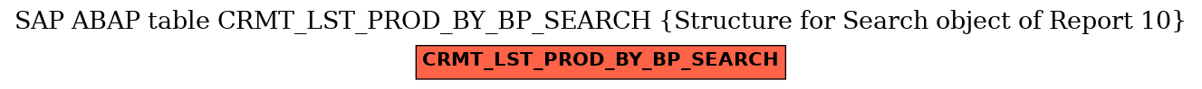 E-R Diagram for table CRMT_LST_PROD_BY_BP_SEARCH (Structure for Search object of Report 10)
