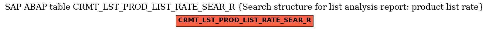 E-R Diagram for table CRMT_LST_PROD_LIST_RATE_SEAR_R (Search structure for list analysis report: product list rate)