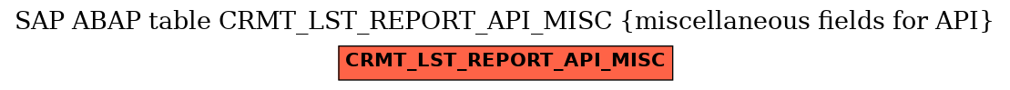 E-R Diagram for table CRMT_LST_REPORT_API_MISC (miscellaneous fields for API)