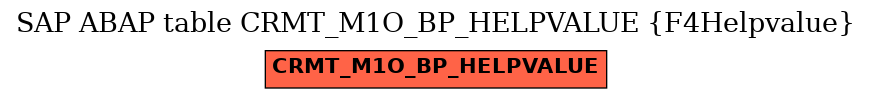 E-R Diagram for table CRMT_M1O_BP_HELPVALUE (F4Helpvalue)