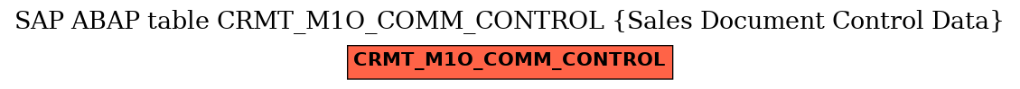 E-R Diagram for table CRMT_M1O_COMM_CONTROL (Sales Document Control Data)