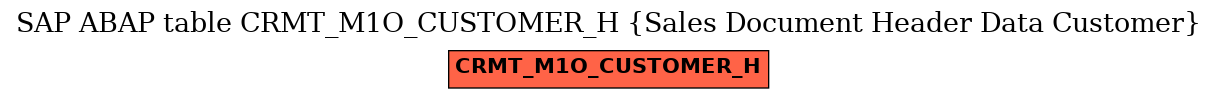 E-R Diagram for table CRMT_M1O_CUSTOMER_H (Sales Document Header Data Customer)