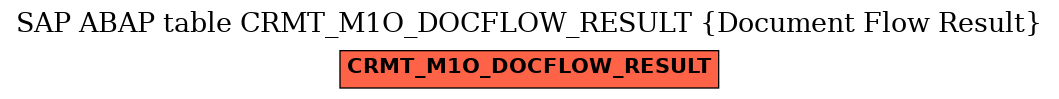 E-R Diagram for table CRMT_M1O_DOCFLOW_RESULT (Document Flow Result)