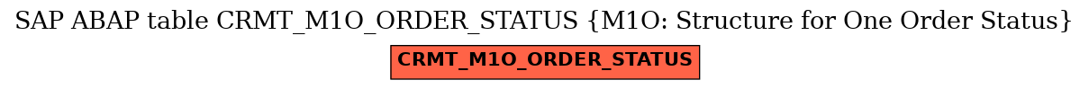 E-R Diagram for table CRMT_M1O_ORDER_STATUS (M1O: Structure for One Order Status)