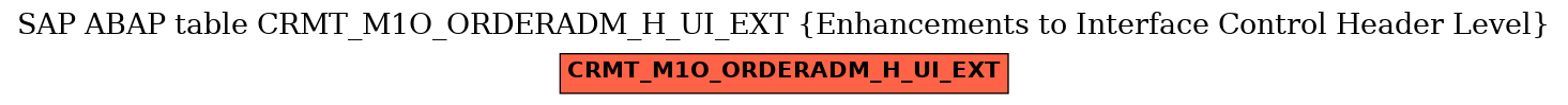 E-R Diagram for table CRMT_M1O_ORDERADM_H_UI_EXT (Enhancements to Interface Control Header Level)