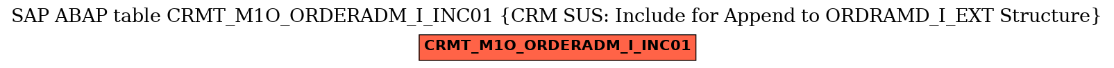 E-R Diagram for table CRMT_M1O_ORDERADM_I_INC01 (CRM SUS: Include for Append to ORDRAMD_I_EXT Structure)