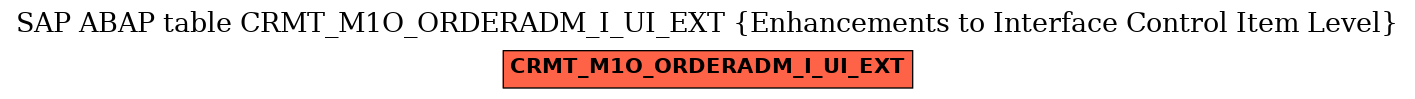 E-R Diagram for table CRMT_M1O_ORDERADM_I_UI_EXT (Enhancements to Interface Control Item Level)