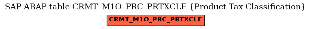 E-R Diagram for table CRMT_M1O_PRC_PRTXCLF (Product Tax Classification)