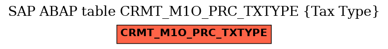 E-R Diagram for table CRMT_M1O_PRC_TXTYPE (Tax Type)