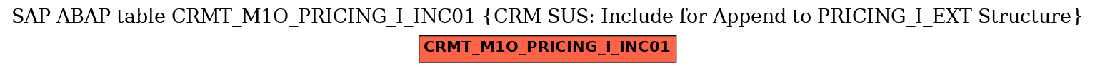 E-R Diagram for table CRMT_M1O_PRICING_I_INC01 (CRM SUS: Include for Append to PRICING_I_EXT Structure)