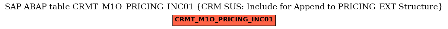 E-R Diagram for table CRMT_M1O_PRICING_INC01 (CRM SUS: Include for Append to PRICING_EXT Structure)