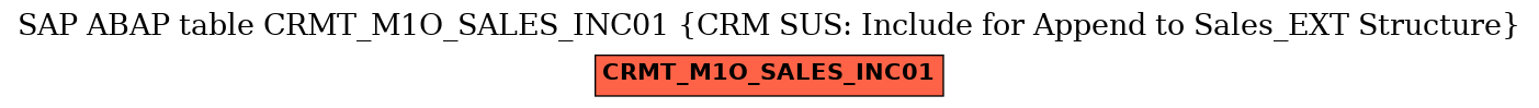 E-R Diagram for table CRMT_M1O_SALES_INC01 (CRM SUS: Include for Append to Sales_EXT Structure)