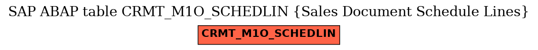 E-R Diagram for table CRMT_M1O_SCHEDLIN (Sales Document Schedule Lines)