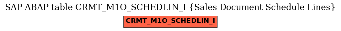 E-R Diagram for table CRMT_M1O_SCHEDLIN_I (Sales Document Schedule Lines)